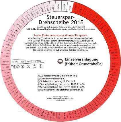 Steuerspar-Drehscheibe/Steuerspar-Drehscheiben 2018